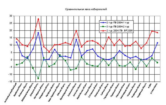 График 2
